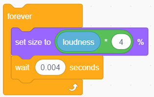 How To Learn Programming Through Scratch