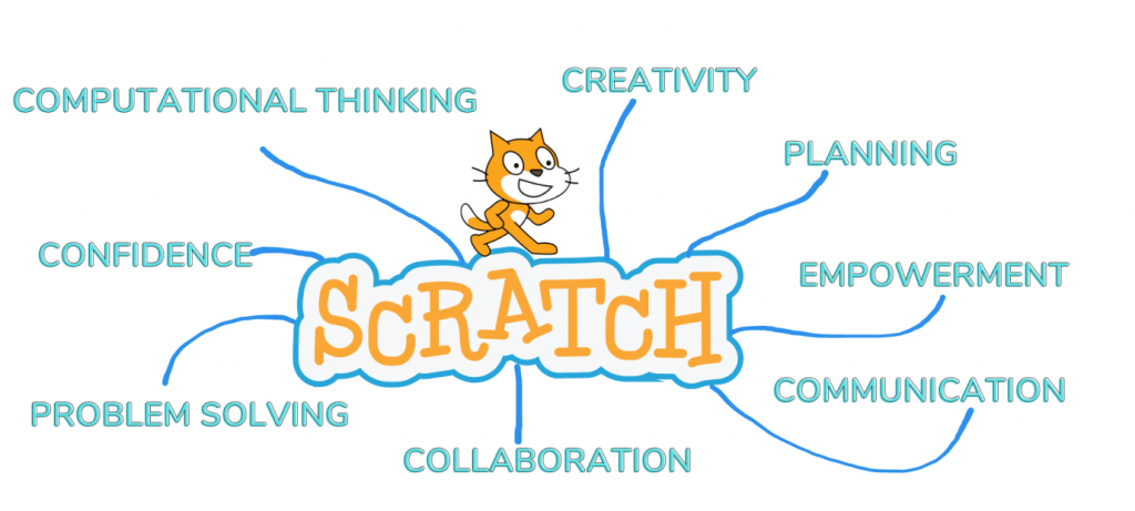 Scratch Programming Playground