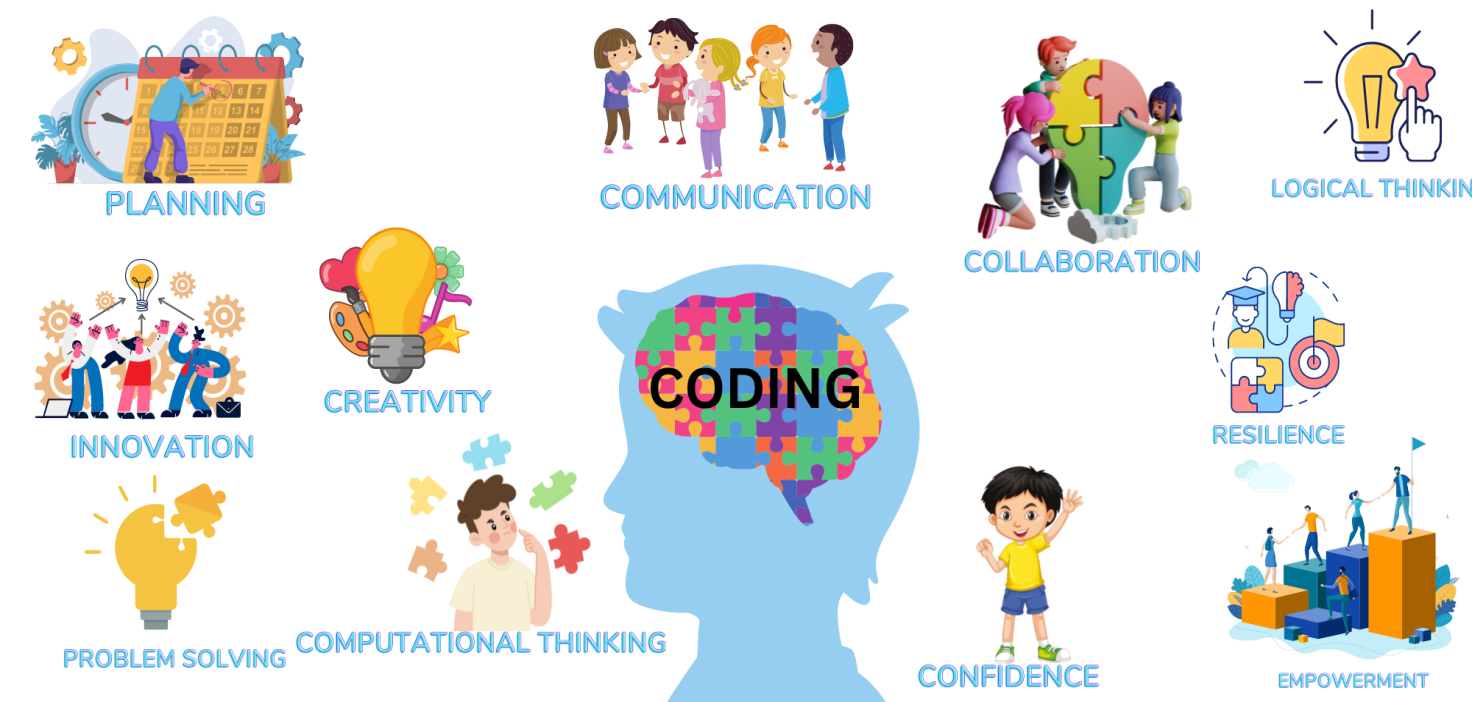 What Are The Most Important Coding Skills For Kids To Learn?